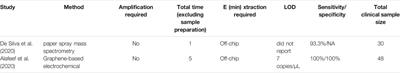 Paper-Based Point-of-Care Testing of SARS-CoV-2